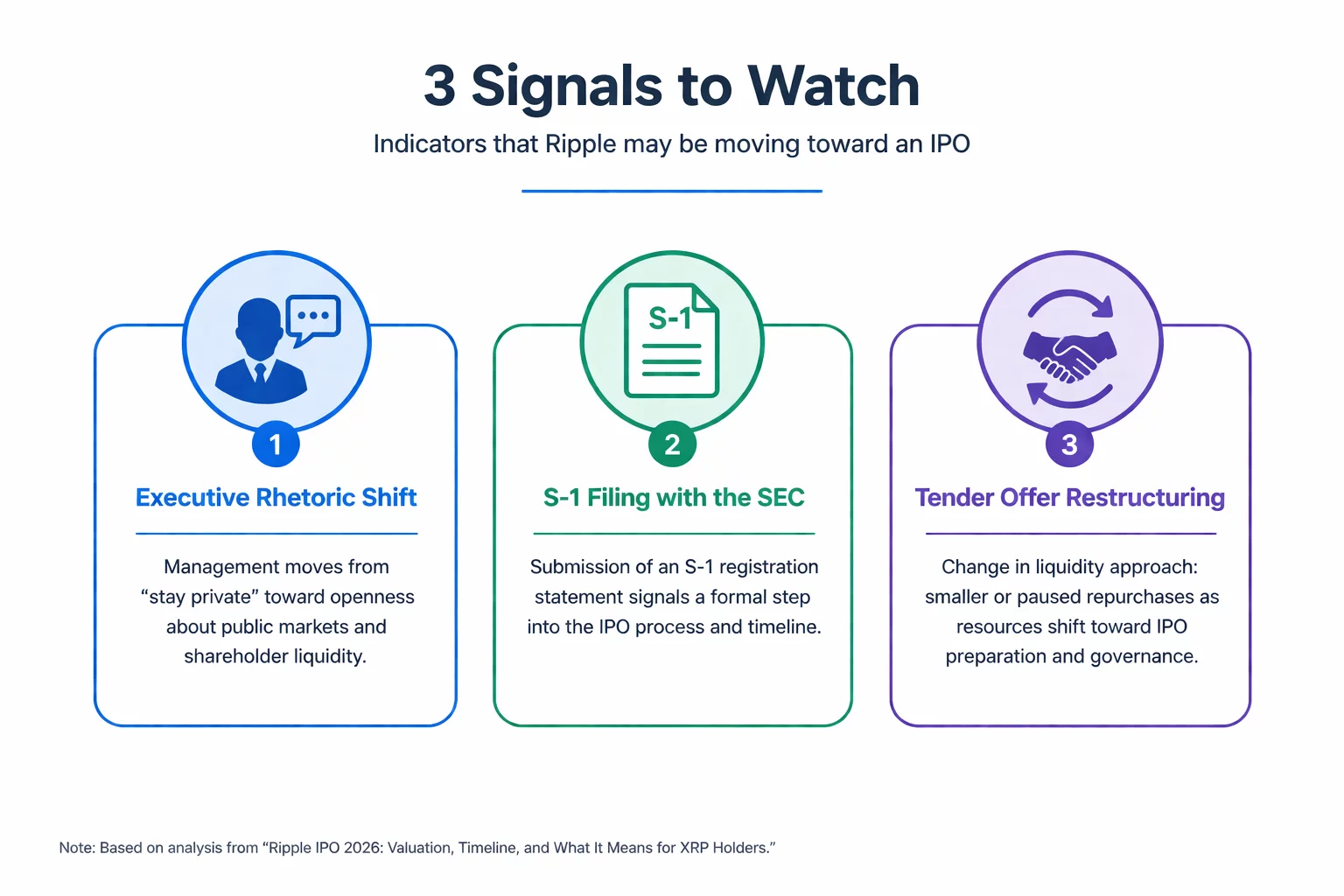3 XRP Signals to Watch