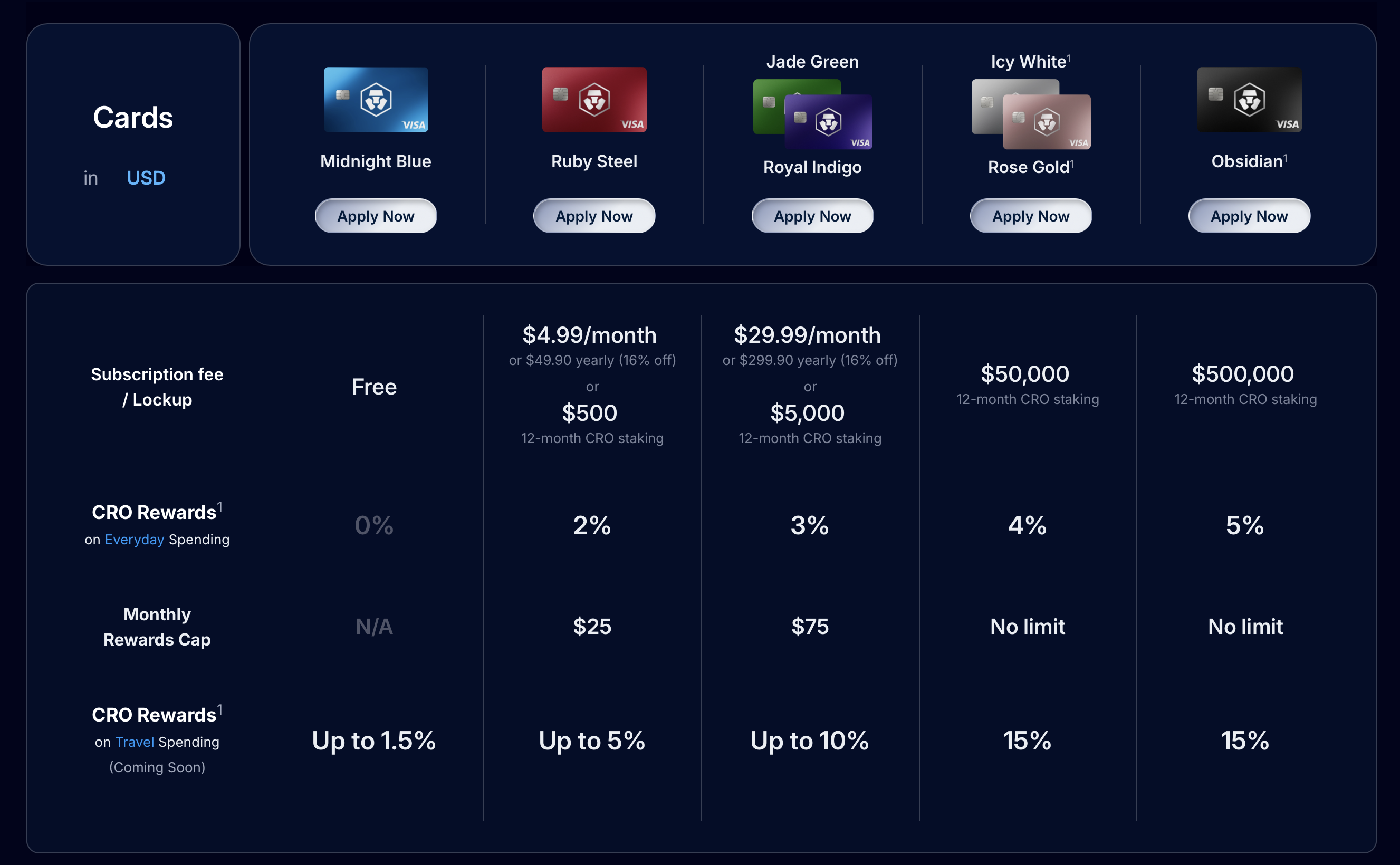 Crypto.com Visa Card tiers screenshot
