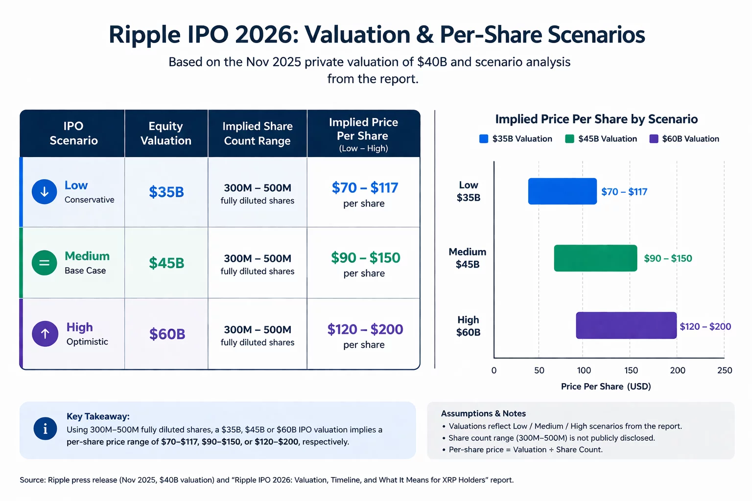 Ripple IPO: Scenarios