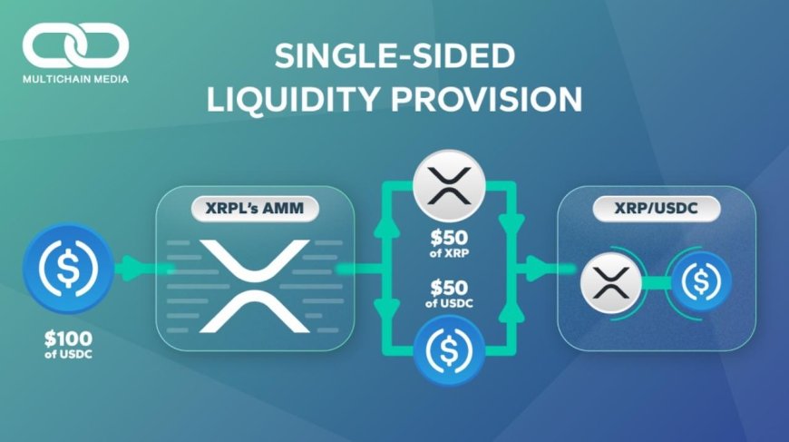 XRP Ledger (XRPL) Welcomes New AMM Pools