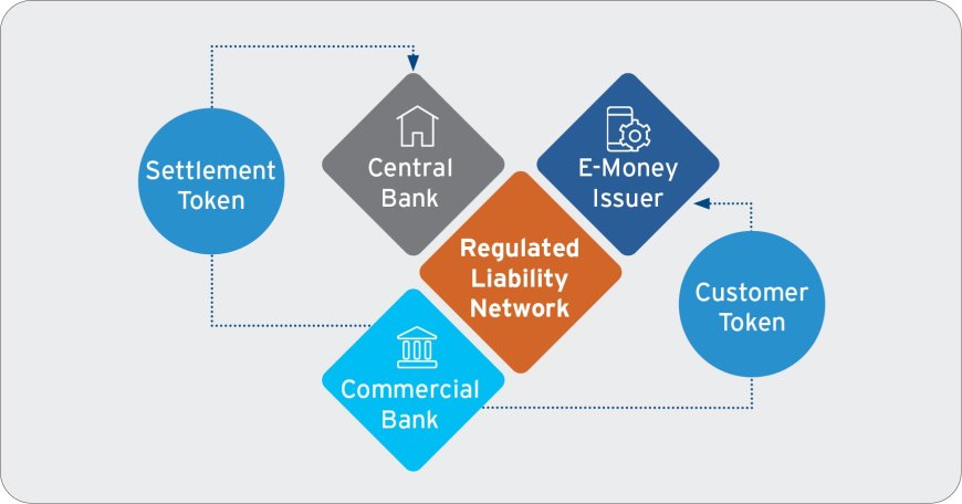 Mastercard and US Banks Test Settlement Technology